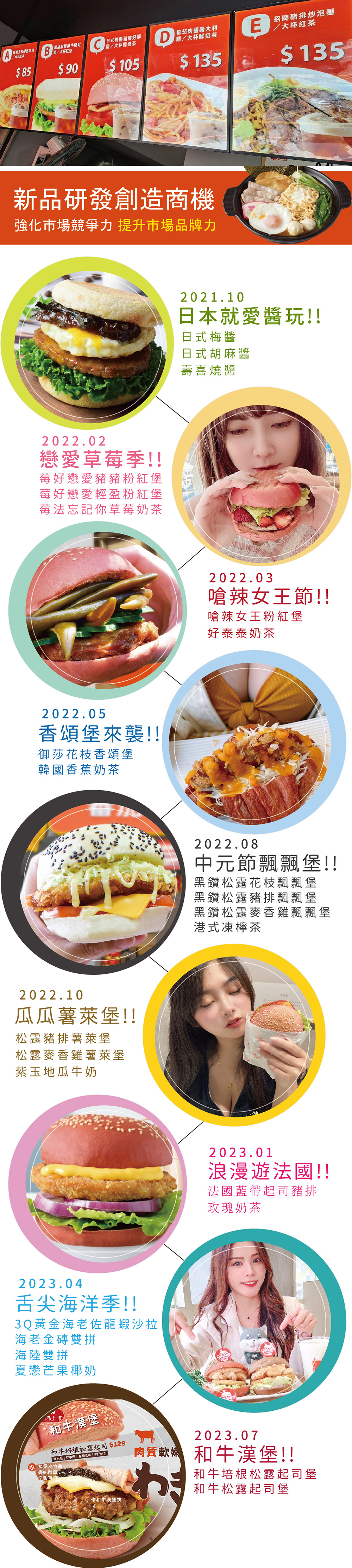 蕃茄村 全台第一連鎖早午餐x特色麵包領導品牌 加盟優勢