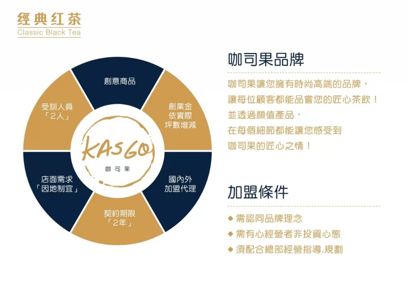 KASGO經典紅茶 加盟優勢
