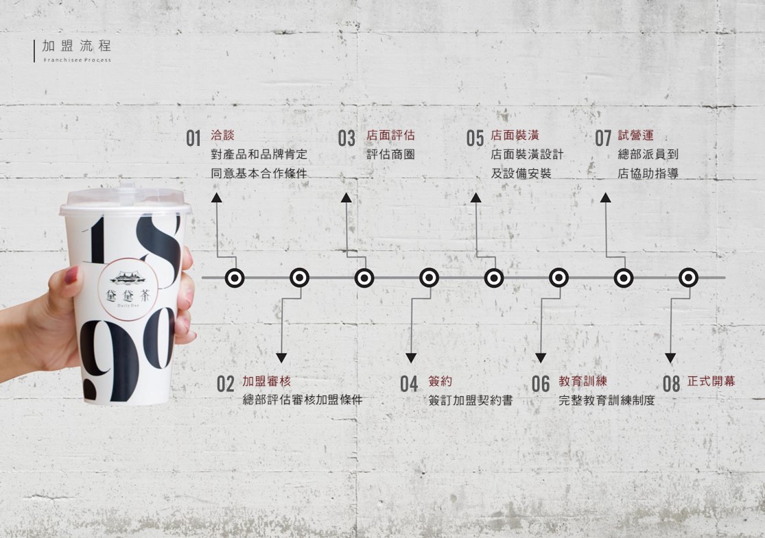 黛黛茶 加盟優勢