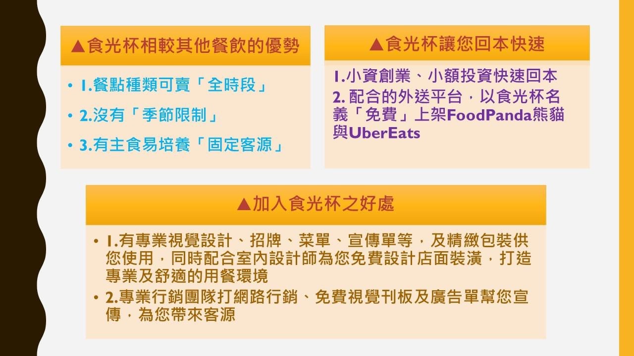 食光杯 複合式連鎖餐飲 加盟優勢