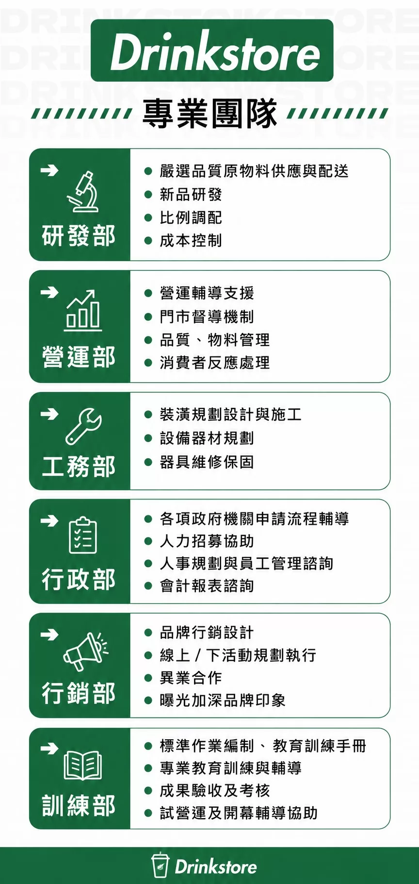 DrinkStore 水雲朵 加盟優勢