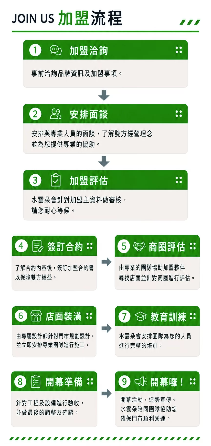 DrinkStore 水雲朵 加盟優勢