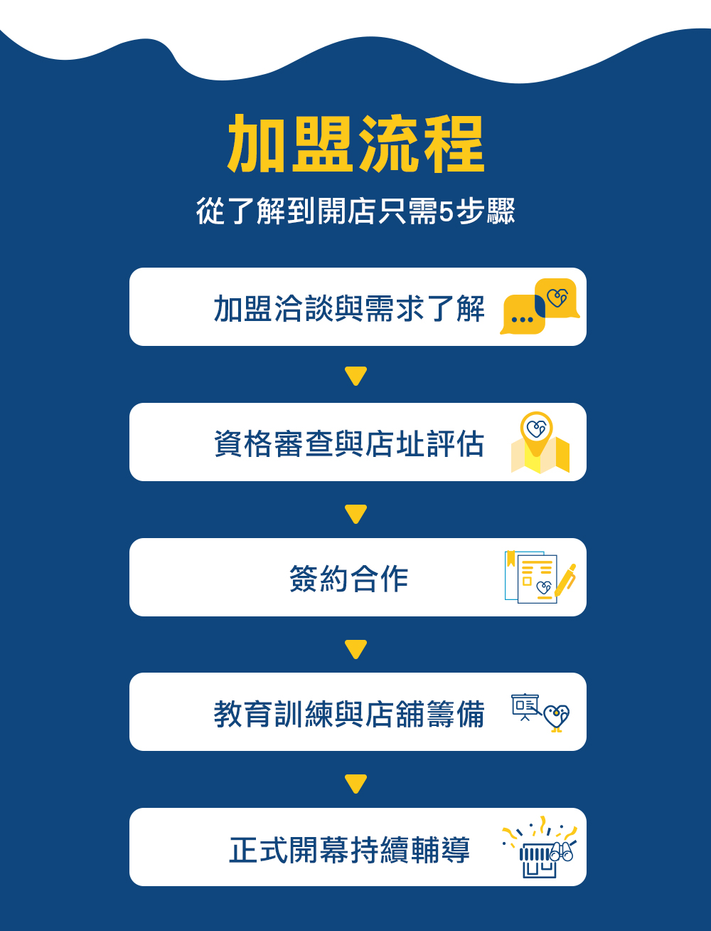 凍心炸冰淇淋 加盟優勢