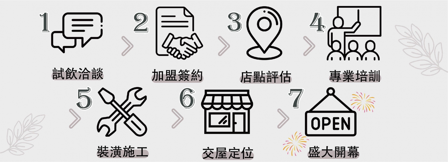 木昂手作 加盟優勢