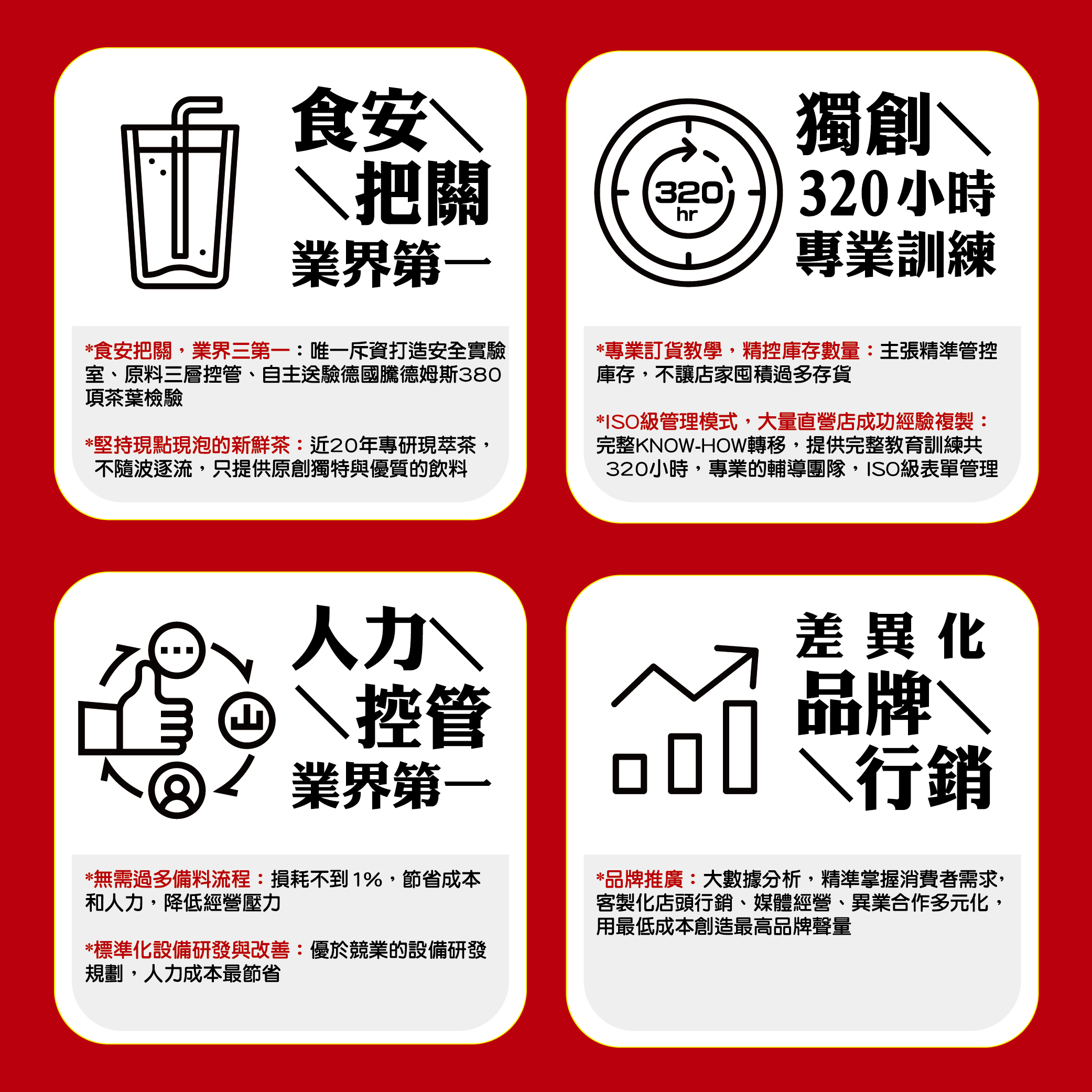 COMEBUY 加盟優勢