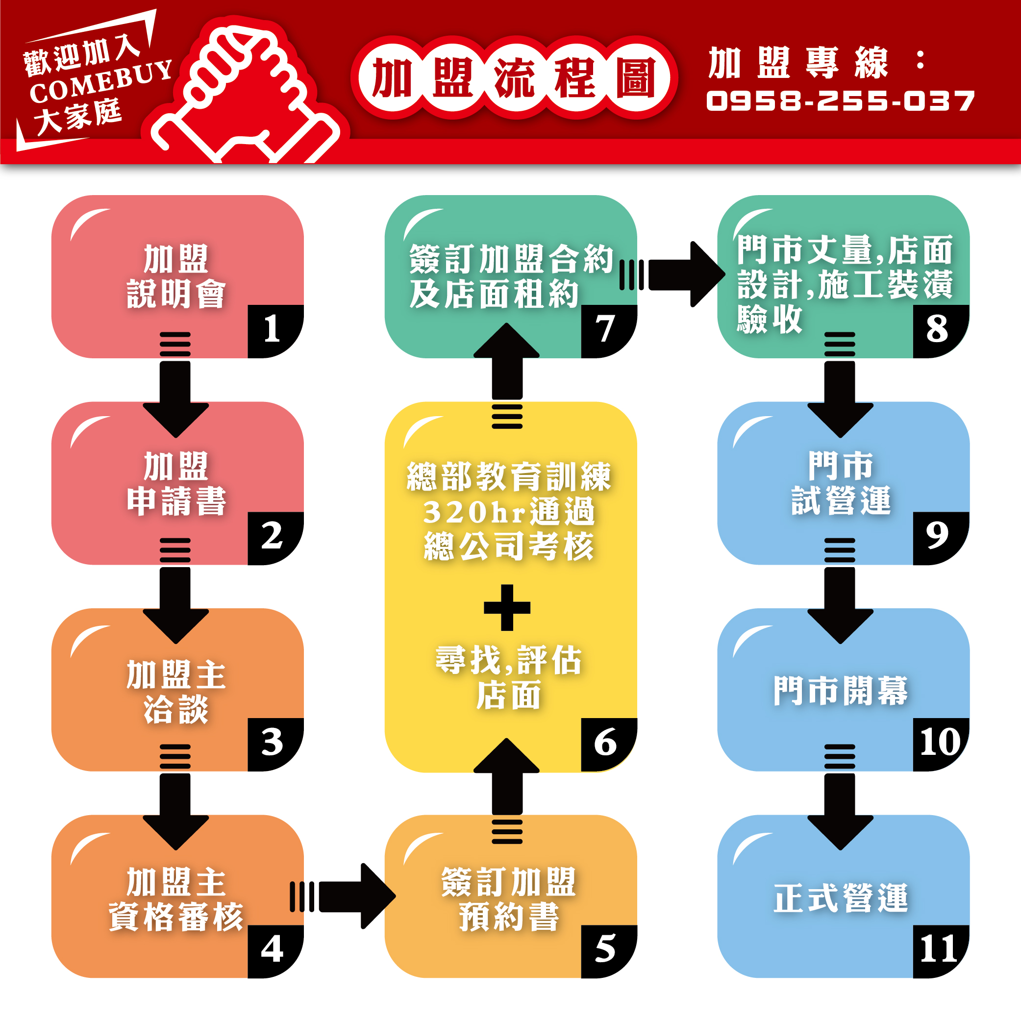 COMEBUY 加盟優勢