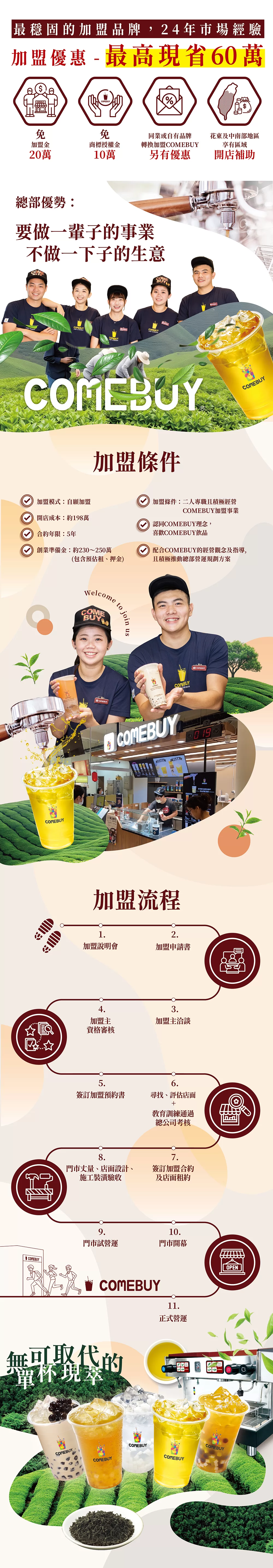COMEBUY 加盟優勢