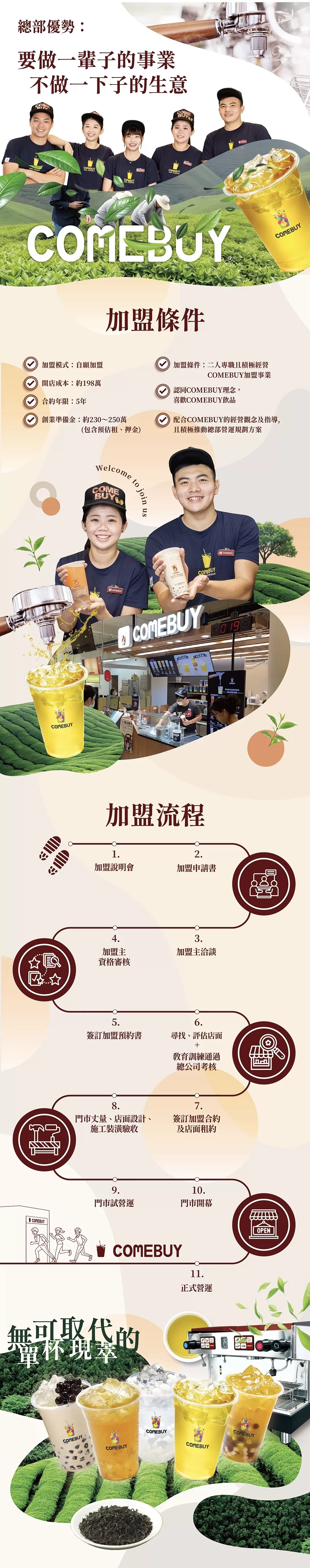 COMEBUY 現萃茶飲 加盟優勢