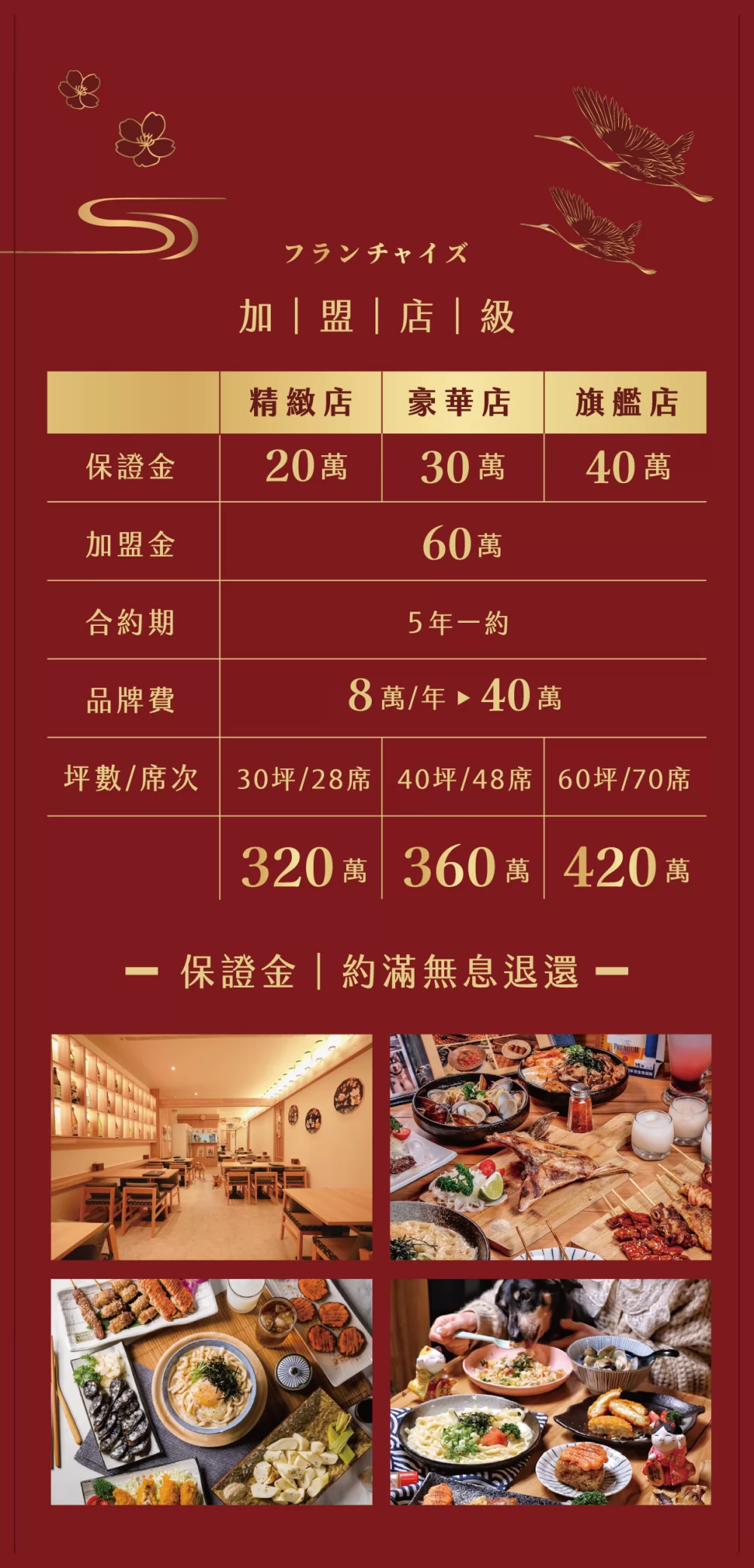 容燒居酒屋 加盟優勢