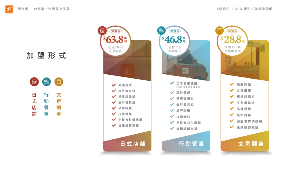 飯丸屋 沖繩飯糰 加盟優勢