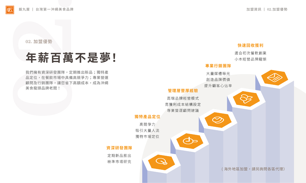 飯丸屋 沖繩飯糰 加盟優勢