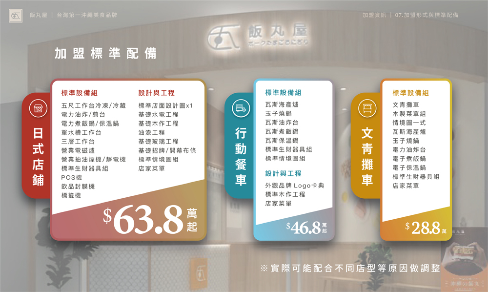 飯丸屋 沖繩飯糰 加盟優勢