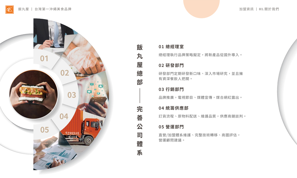 飯丸屋 沖繩飯糰 加盟優勢