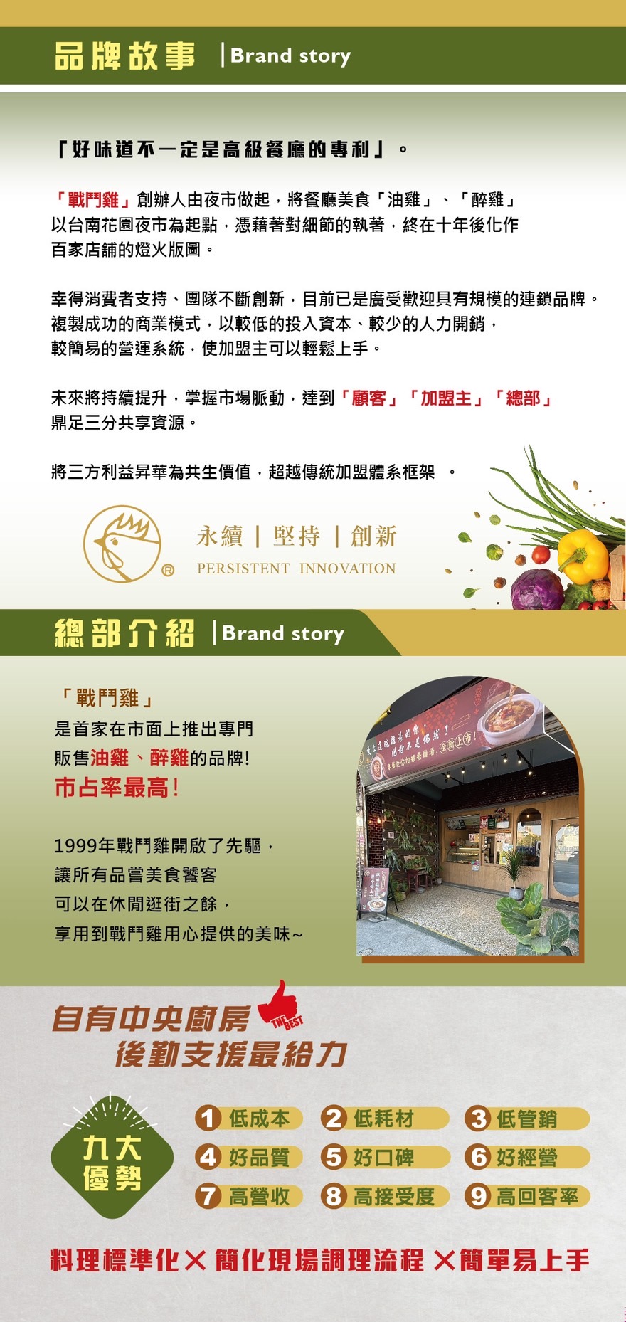 戰鬥雞 加盟優勢