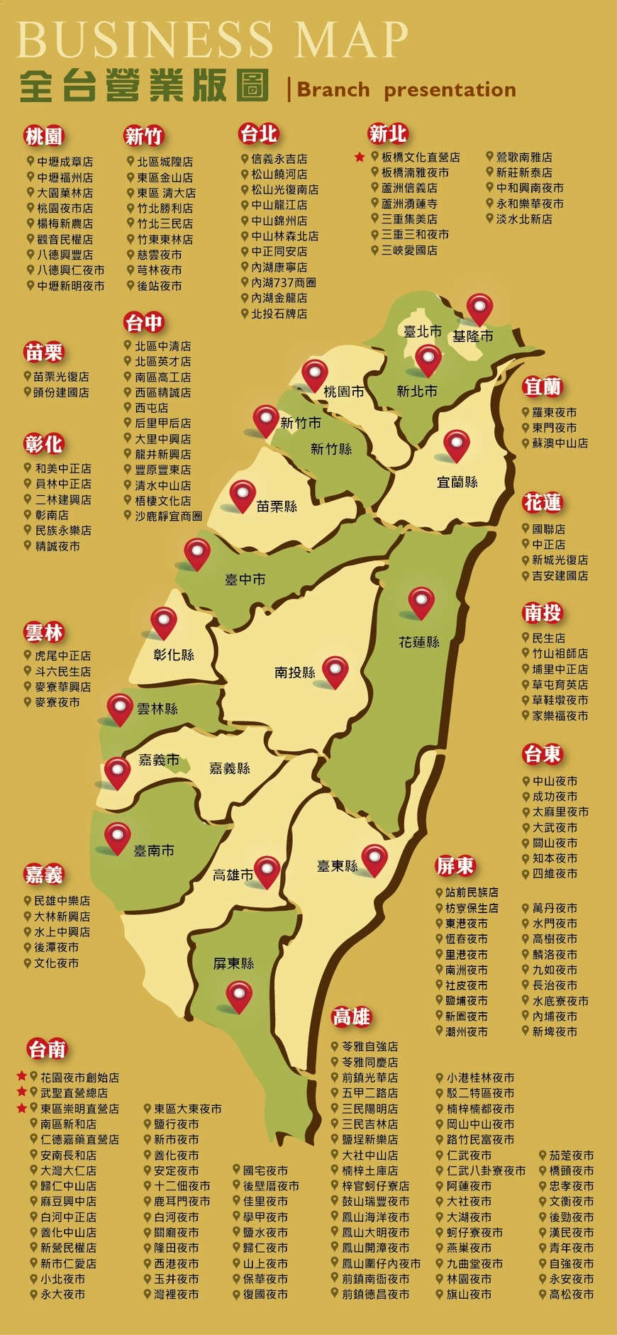 戰鬥雞 加盟優勢