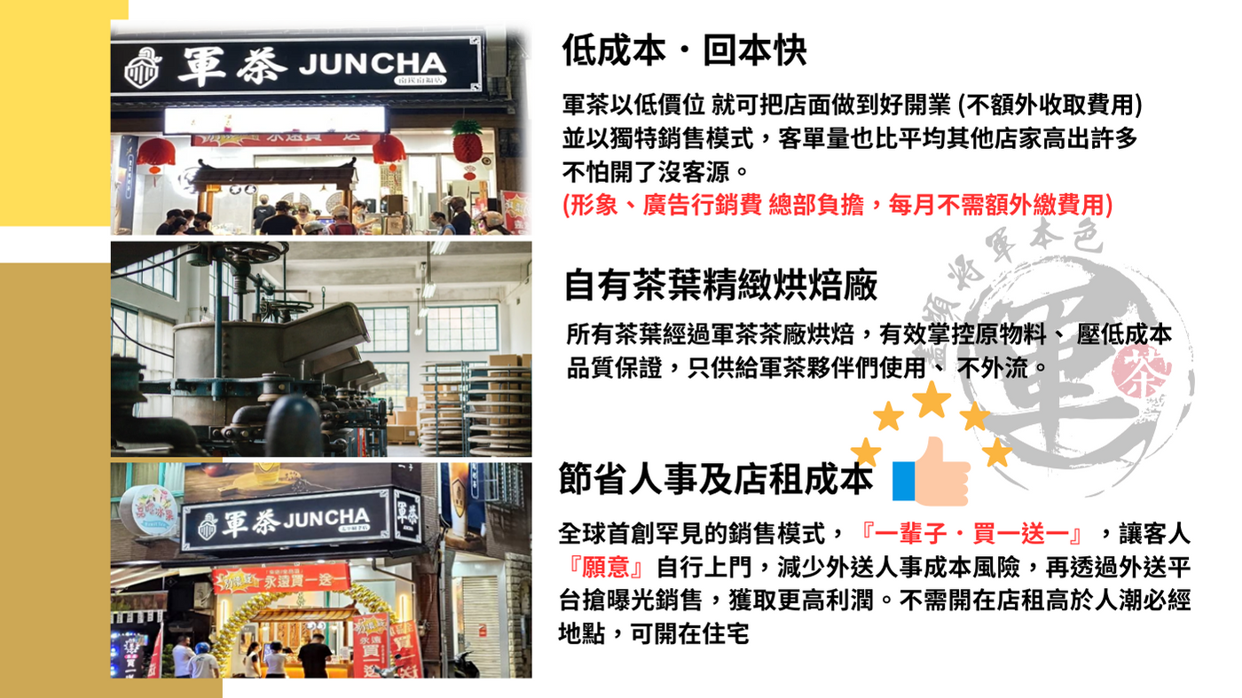 軍茶 加盟優勢