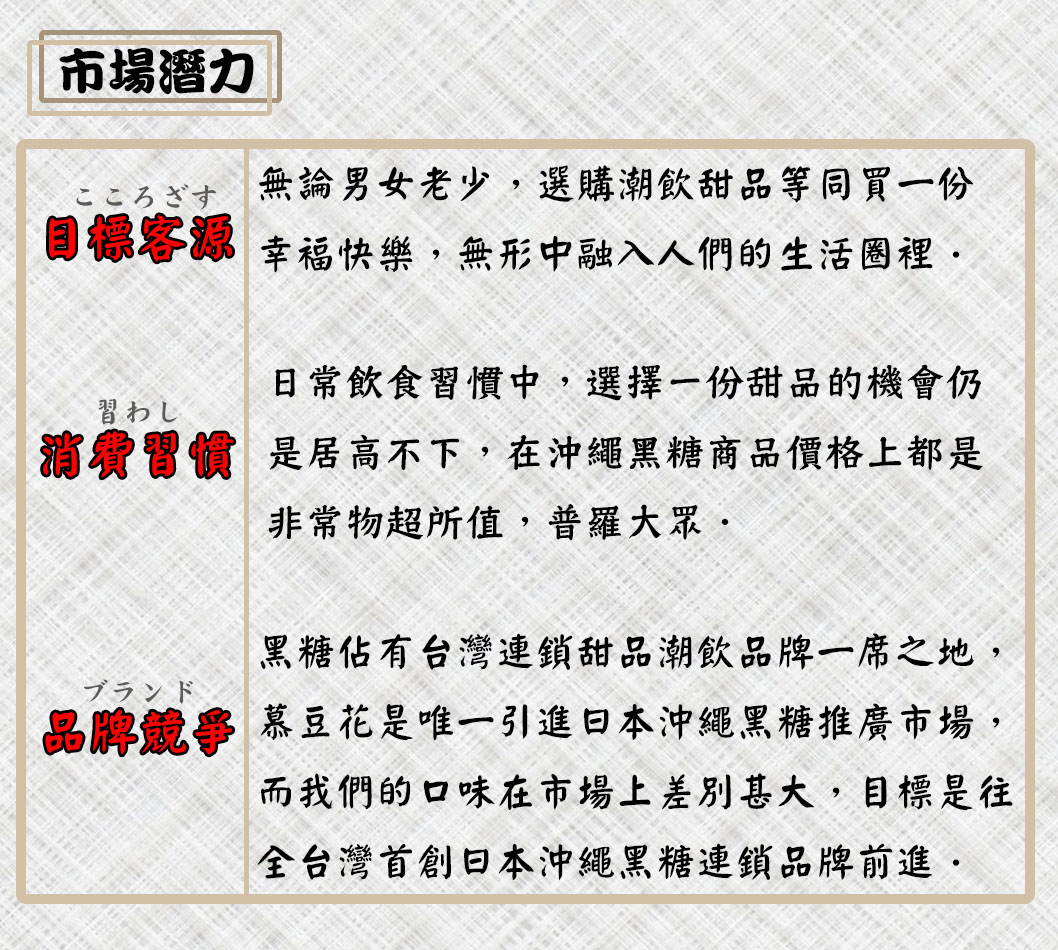 慕豆花 加盟優勢