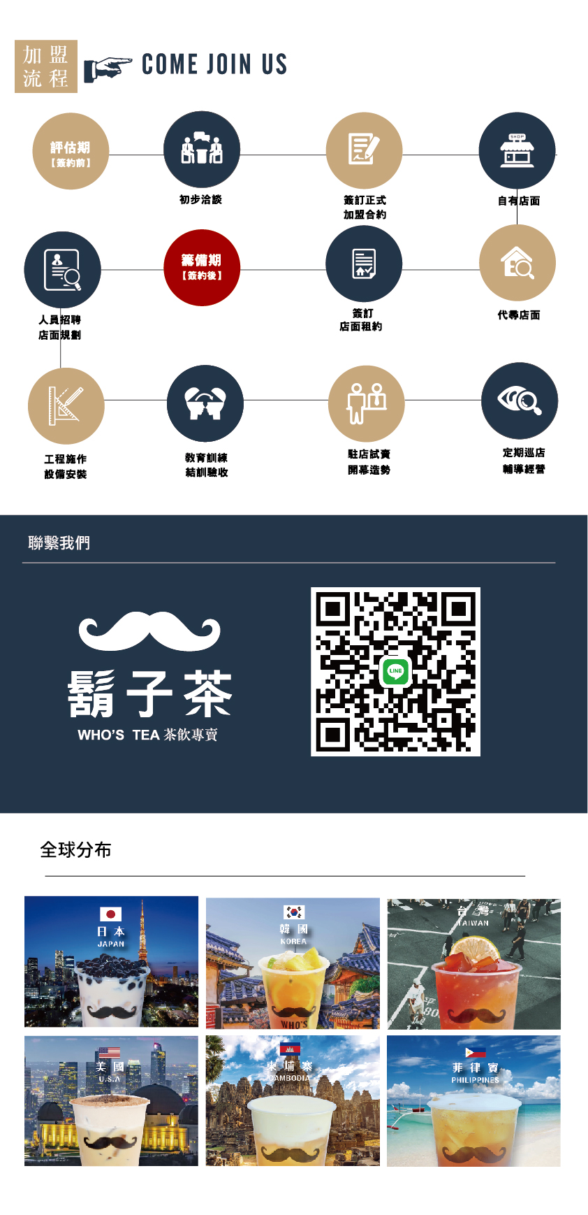 鬍子茶，加盟費用及加盟條件總整理