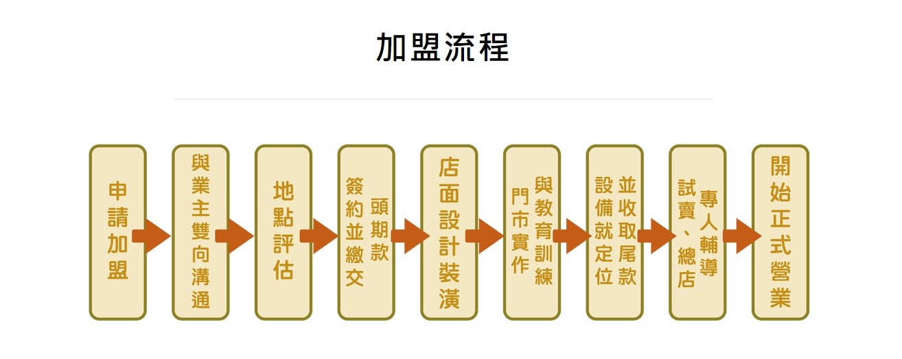 極禾鍋物 加盟優勢