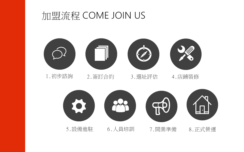 這鍋絶 小火鍋 加盟優勢