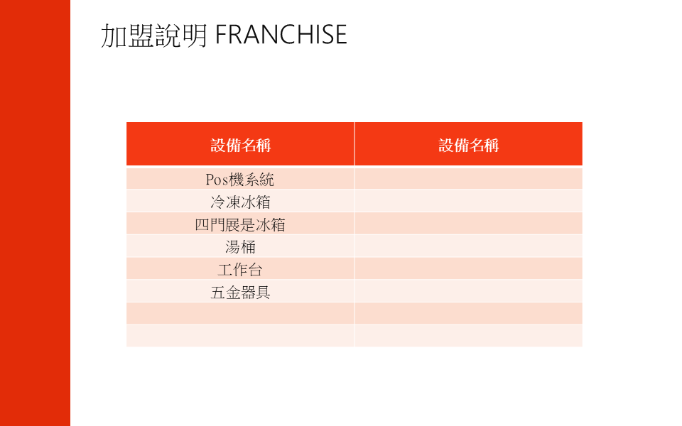 這鍋絶 小火鍋 加盟優勢