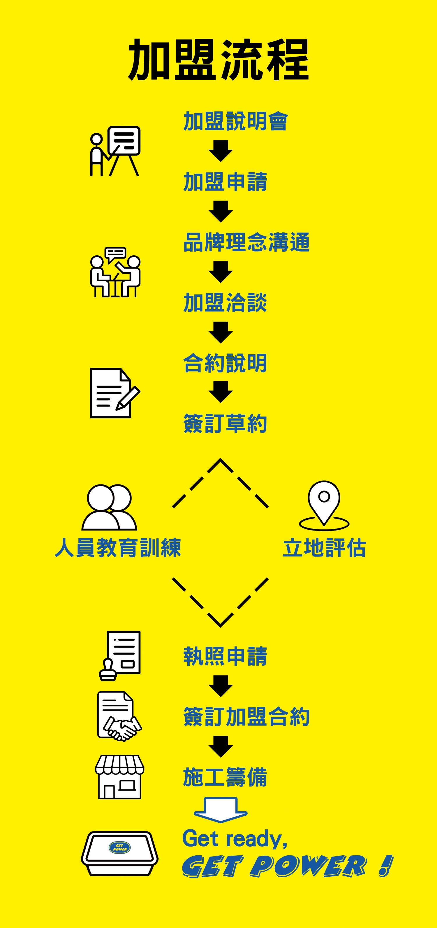 給力盒子 加盟優勢
