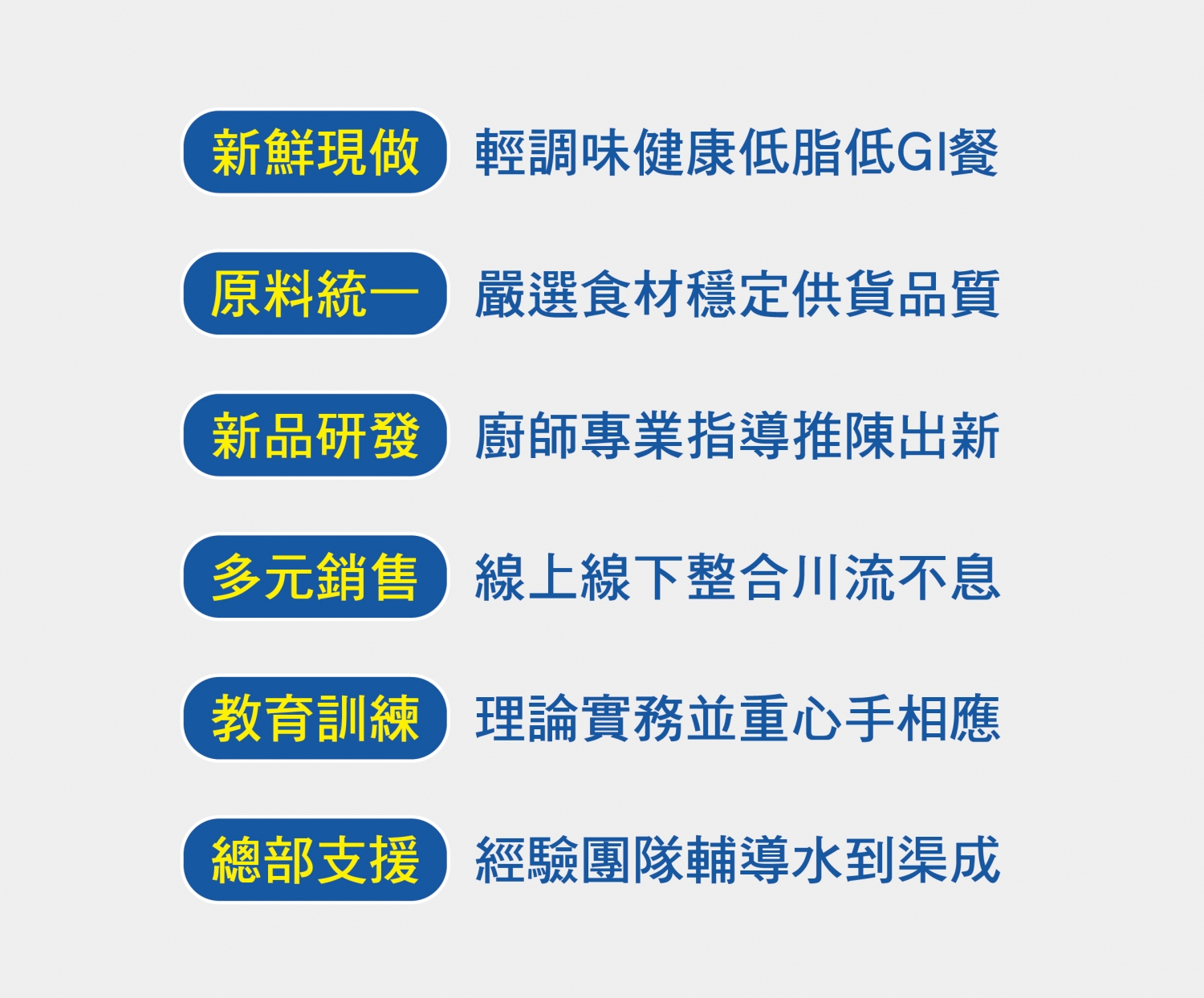 給力盒子 加盟優勢