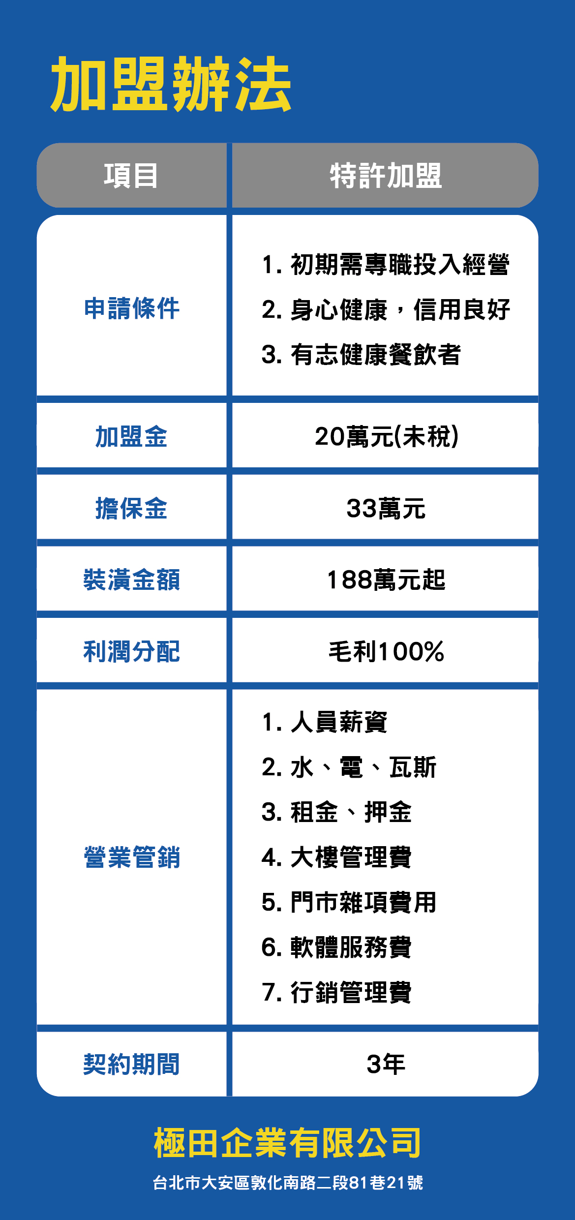 給力盒子 加盟優勢