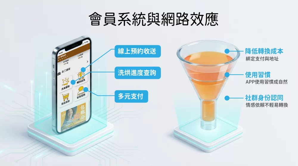 速喜樂 洗衣科技開發股份有限公司 加盟優勢
