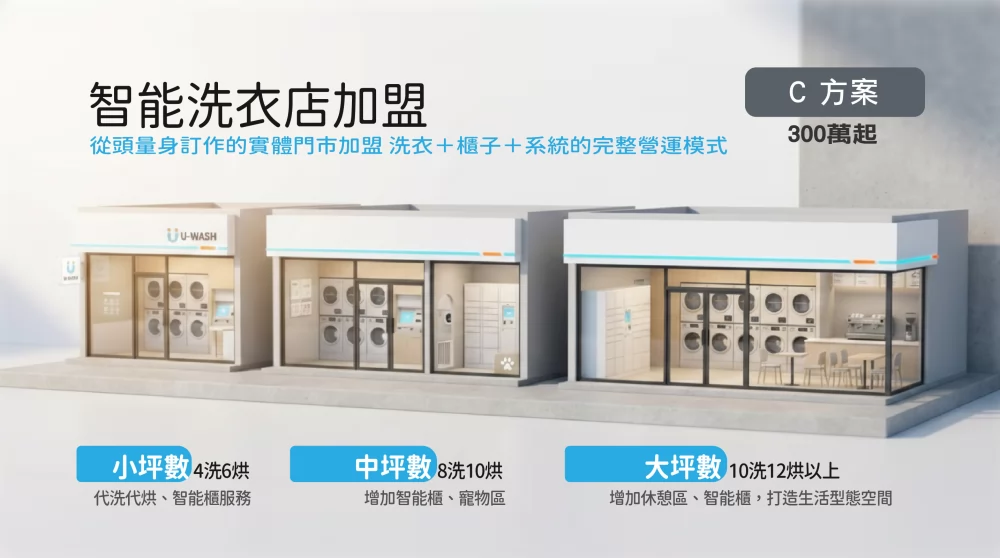 速喜樂 洗衣科技開發股份有限公司 加盟優勢