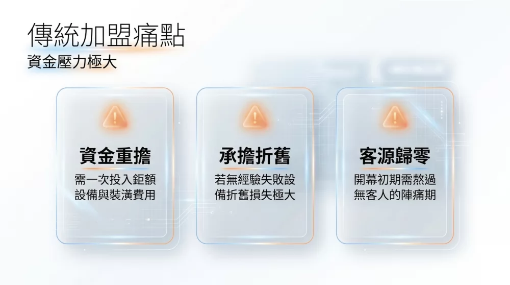 速喜樂 洗衣科技開發股份有限公司 加盟優勢