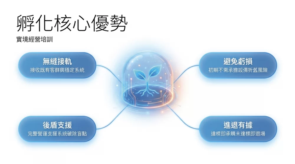 速喜樂 洗衣科技開發股份有限公司 加盟優勢