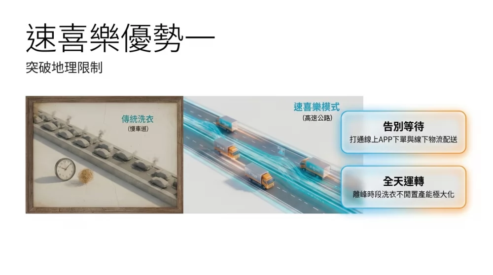 速喜樂 洗衣科技開發股份有限公司 加盟優勢