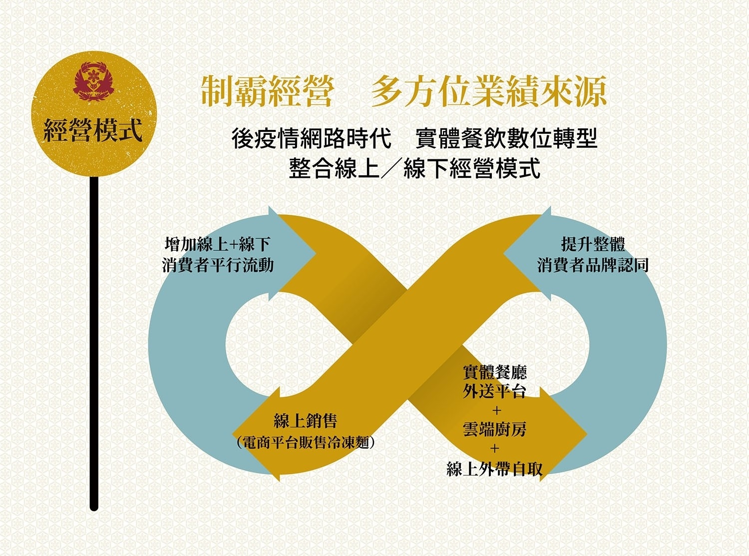 男子漢 拉麵食堂 加盟優勢