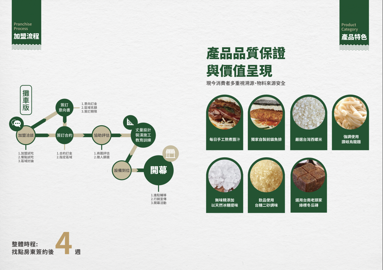 満足飯包 加盟優勢