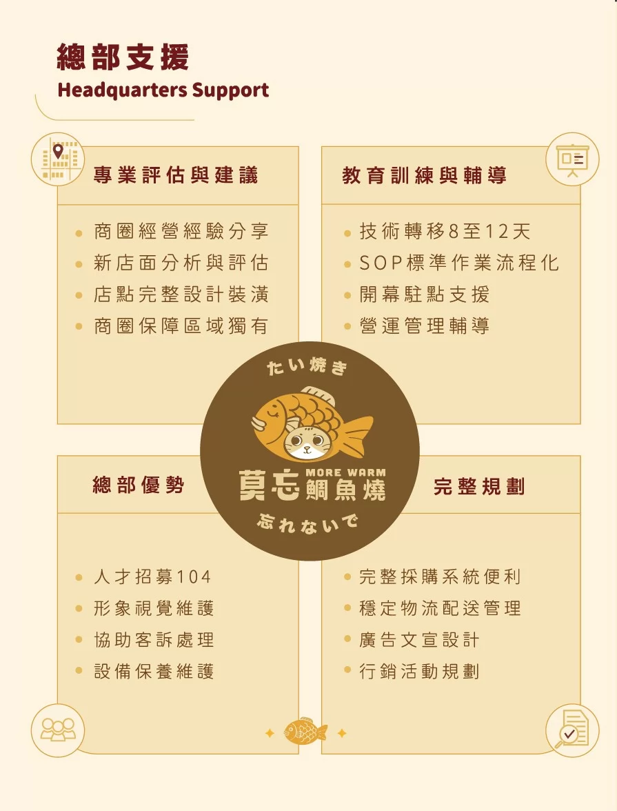 莫忘鯛魚燒 獨家產品、創新美食發燒中 加盟優勢