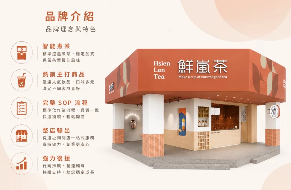 鮮嵐茶品牌總部 加盟優勢