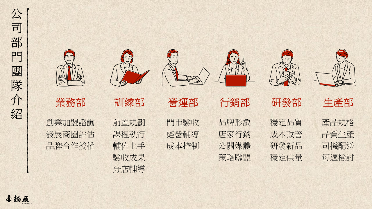 赤麵廠 加盟優勢