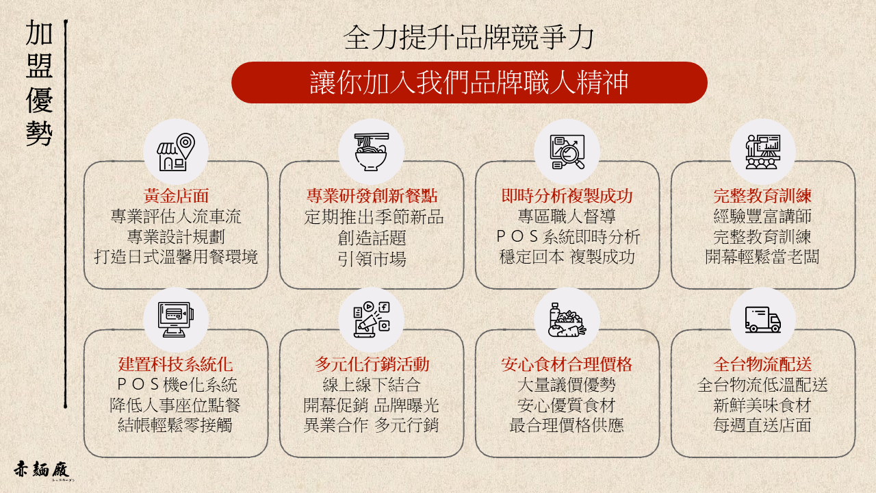 赤麵廠 加盟優勢