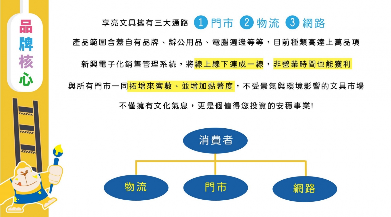 享亮文具樂園 加盟優勢