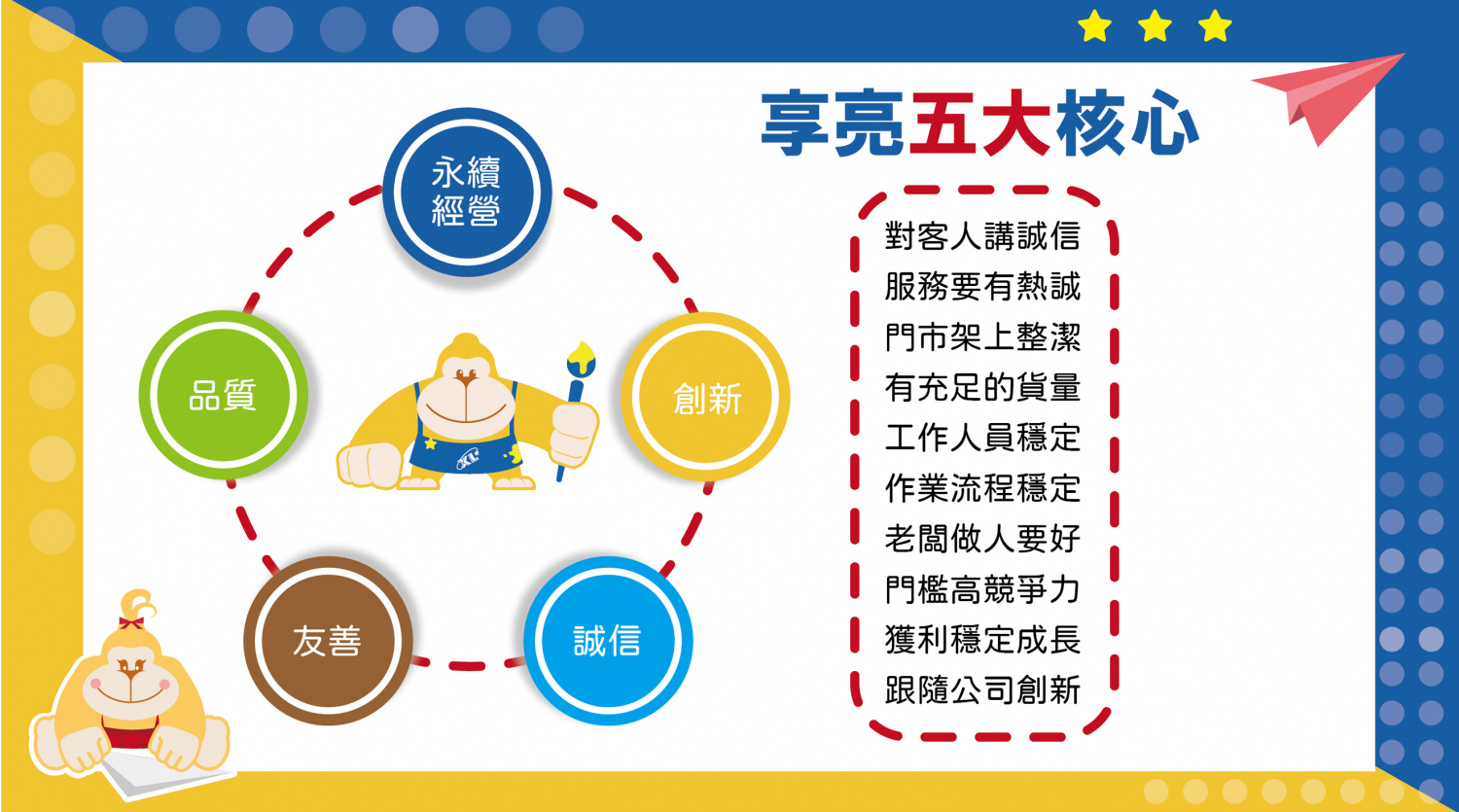 享亮文具樂園 加盟優勢
