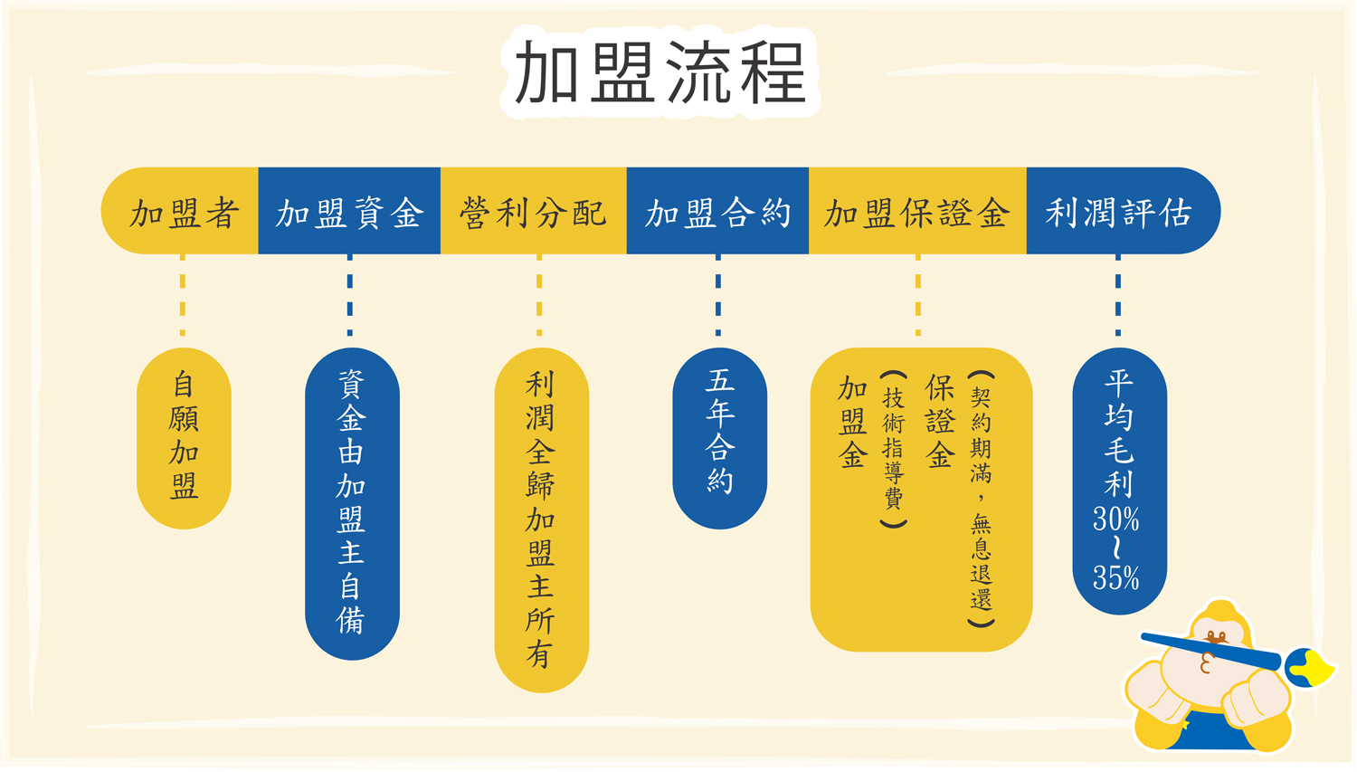 享亮文具樂園 加盟優勢