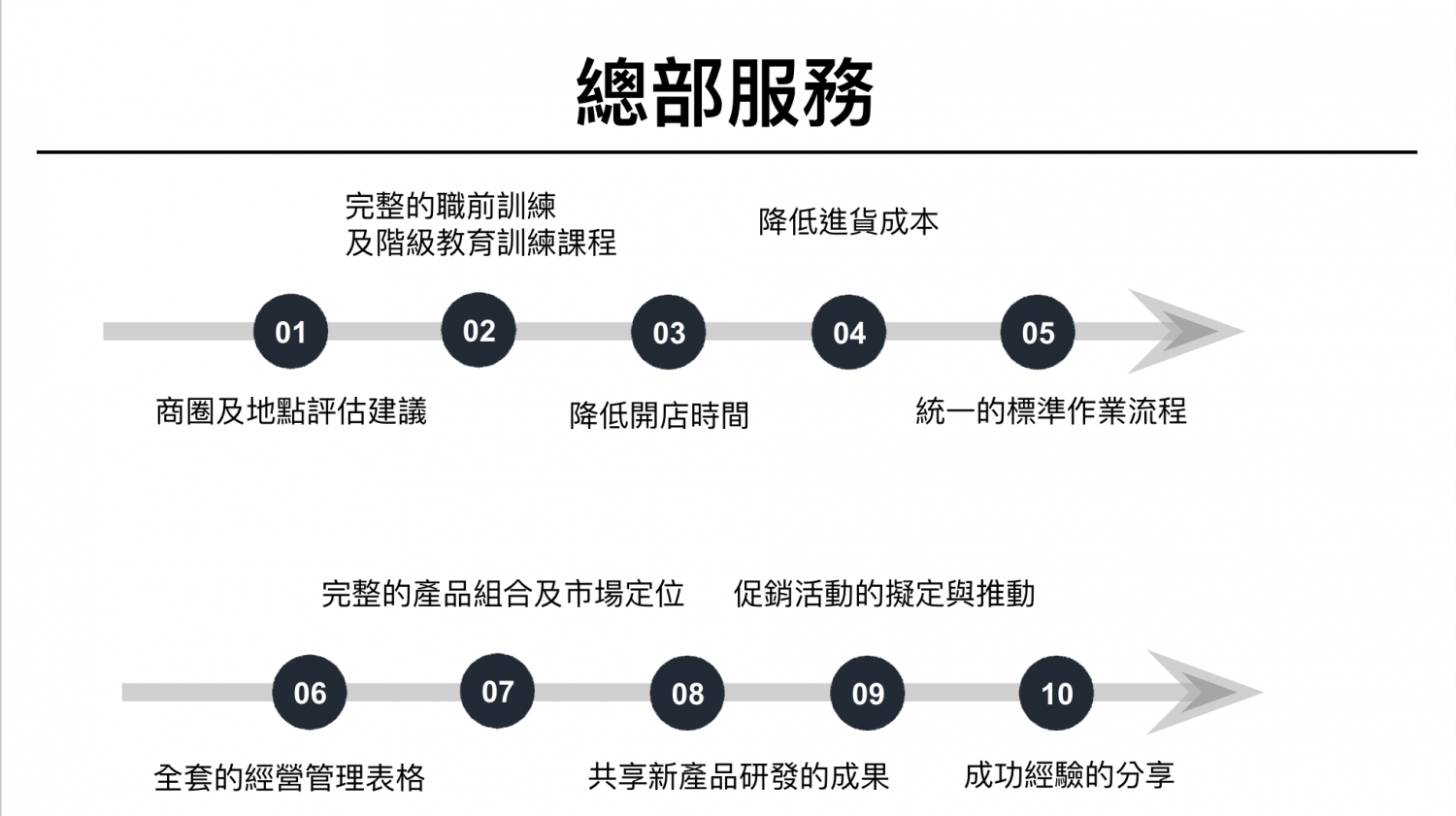 紅茶媽媽 加盟優勢