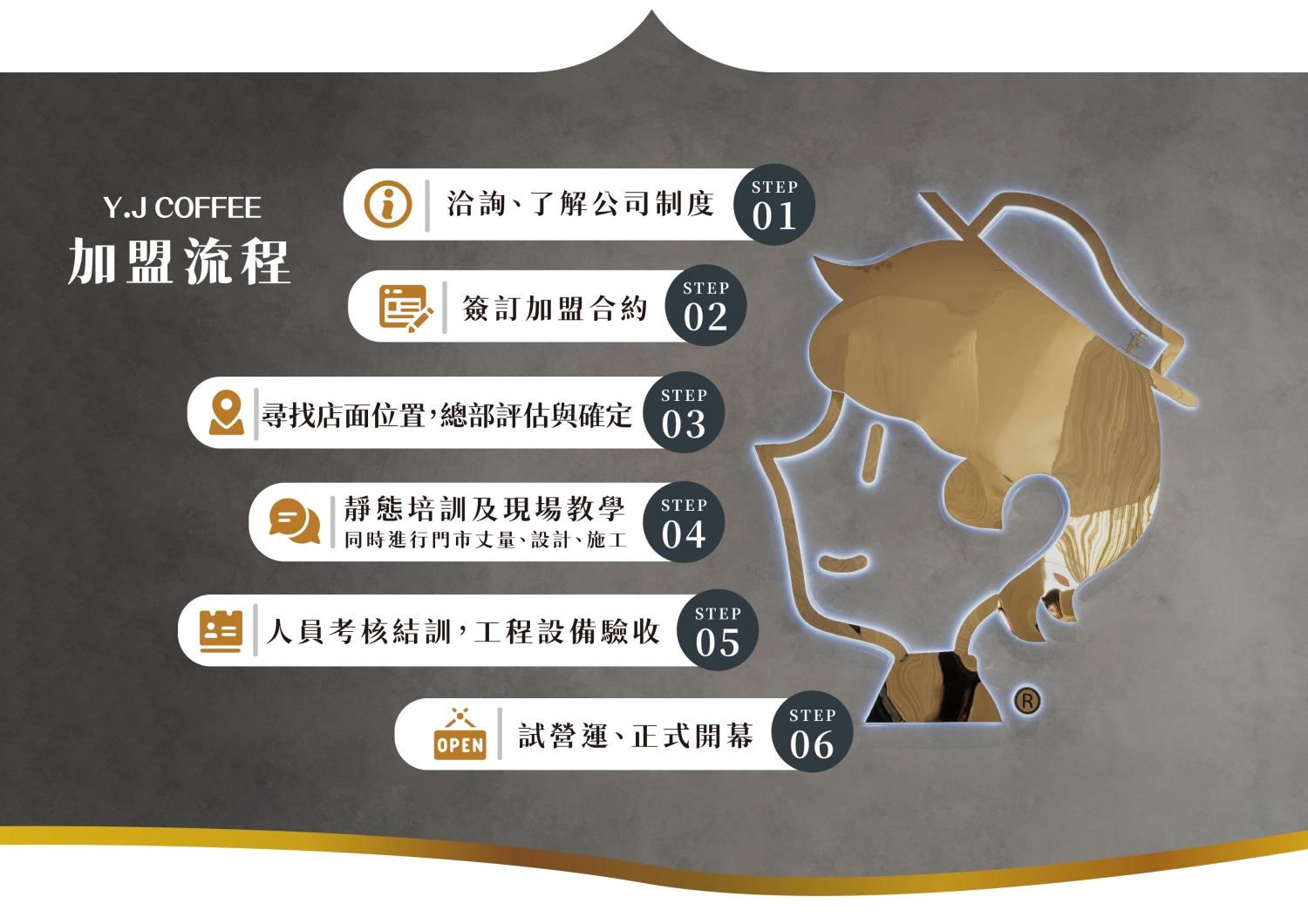 玉津 咖啡茶飲 加盟優勢