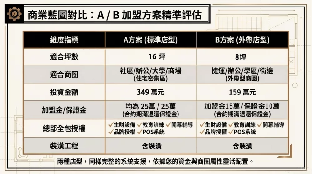 玉津咖啡 | 生椰拿鐵 新式茶飲 加盟優勢