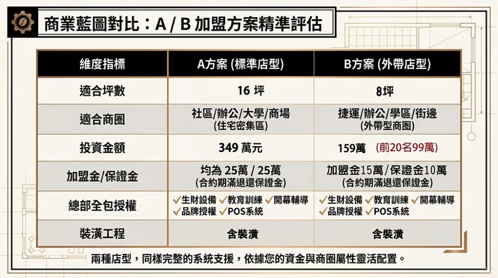 玉津咖啡 | 生椰拿鐵 新式茶飲 加盟優勢