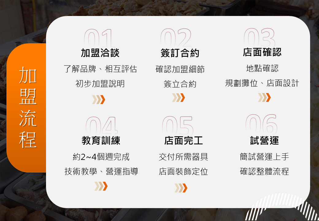 正統台灣第一家塩酥雞 加盟優勢