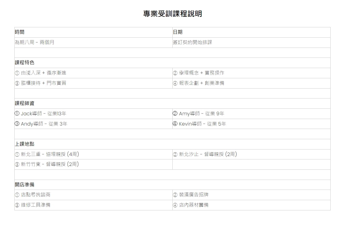 4C快修連鎖門市首創台灣第一家複合式維修連鎖門市，加盟費用及加盟條件總整理