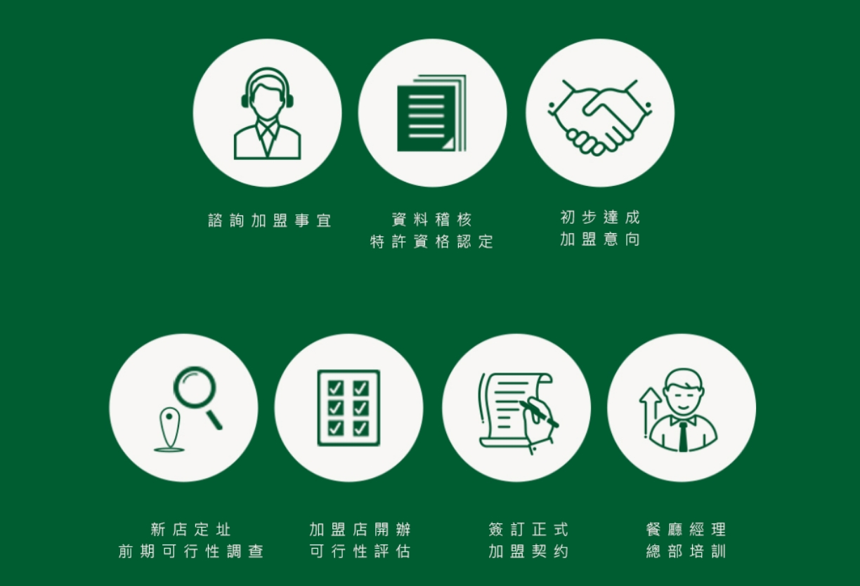 丘森茶室 加盟優勢