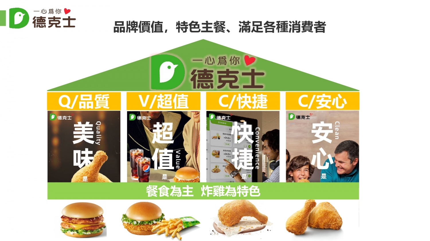 德克士脆皮炸雞 加盟優勢